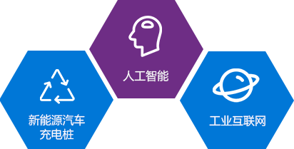 新能源騎車充電樁，人工智能，工業(yè)互聯(lián)網(wǎng)